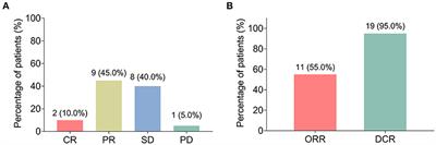 Neoadjuvant Bevacizumab Plus Docetaxel/Cisplatin/Capecitabine Chemotherapy in Locally Advanced Gastric Cancer Patients: A Pilot Study